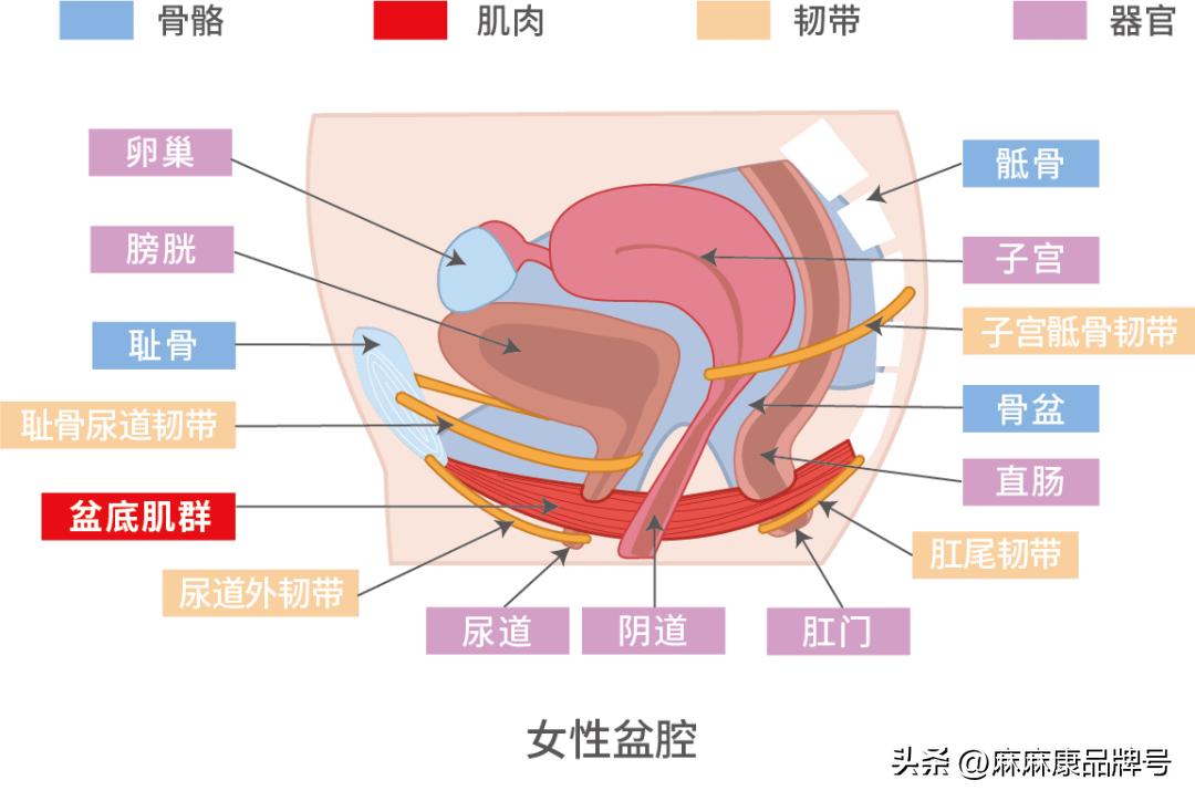 生育后遗症，刺痛了千万女性