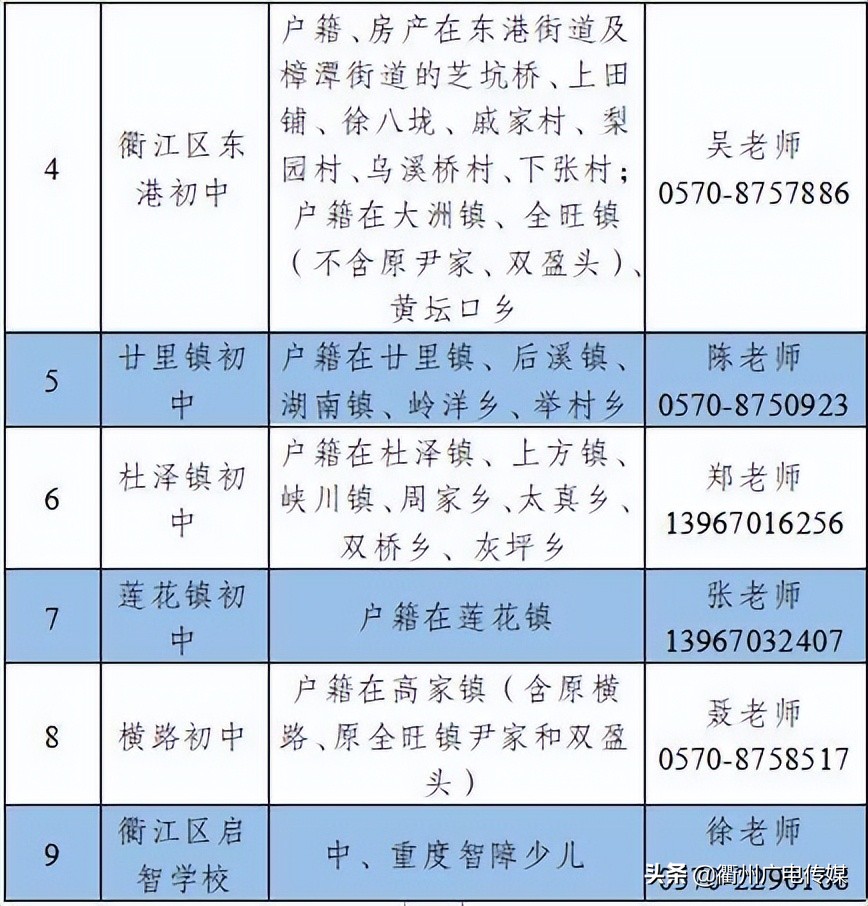 衢州义务教育招生计划,衢江区义务教育入学报名审核通过