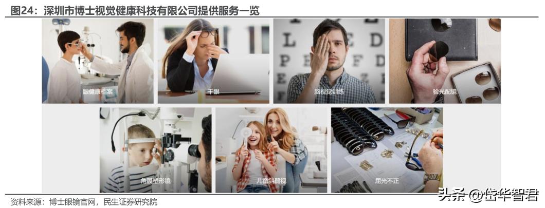 眼镜零售行业龙头,眼镜新零售行业