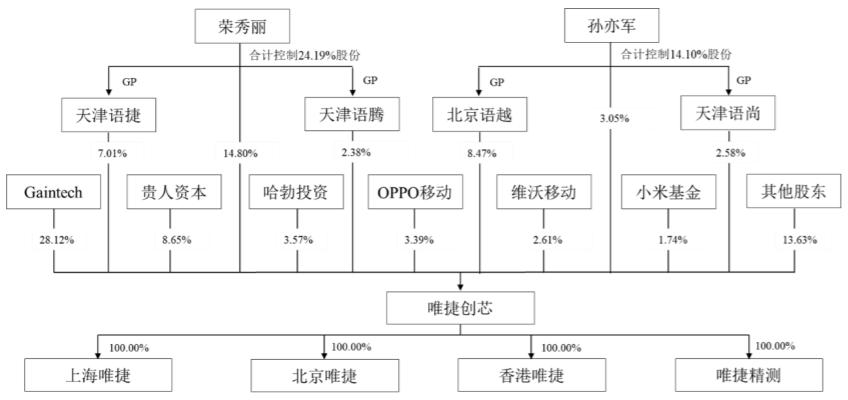 市值180亿，天津冲出一个芯片IPO