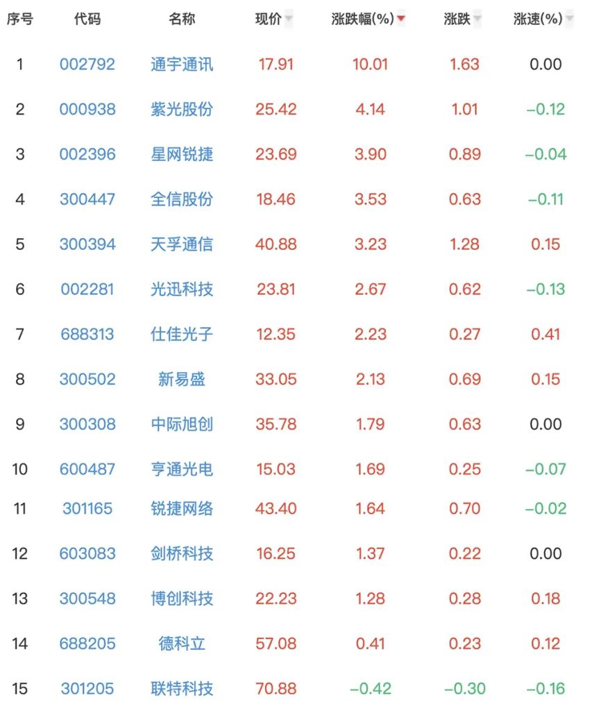 两月市值飙涨万亿，ChatGPT背后最大赢家竟是它