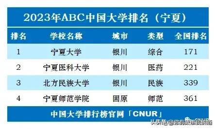 2023年全国各省大学个数排名,2023中国大学排行榜公布图文