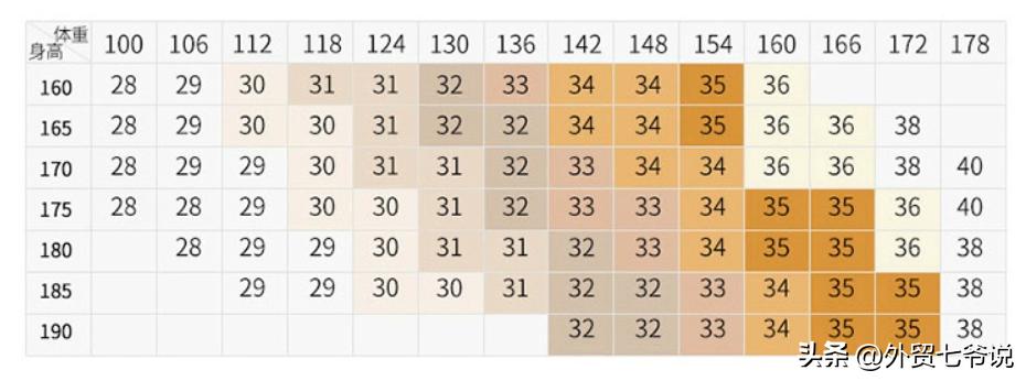 牛仔裤24码裤子腰围是多少,牛仔裤最小码腰围是多少号
