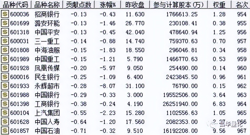 股市大盘和个股分析,股市大盘怎么看跌几个点