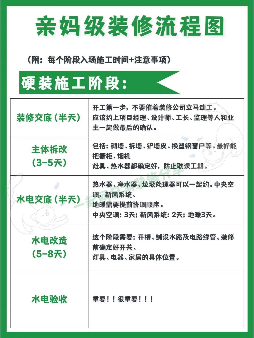 你想知道的装修流程全在这里,超详细的装修流程是怎样的