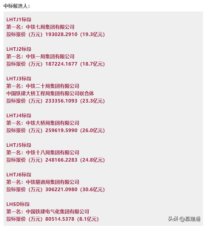 总投资超3000亿：全国12条重点铁路全面开工