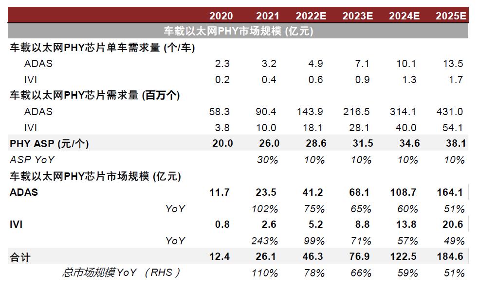 中金|“芯”前沿系列：接口芯片，高速通信兵