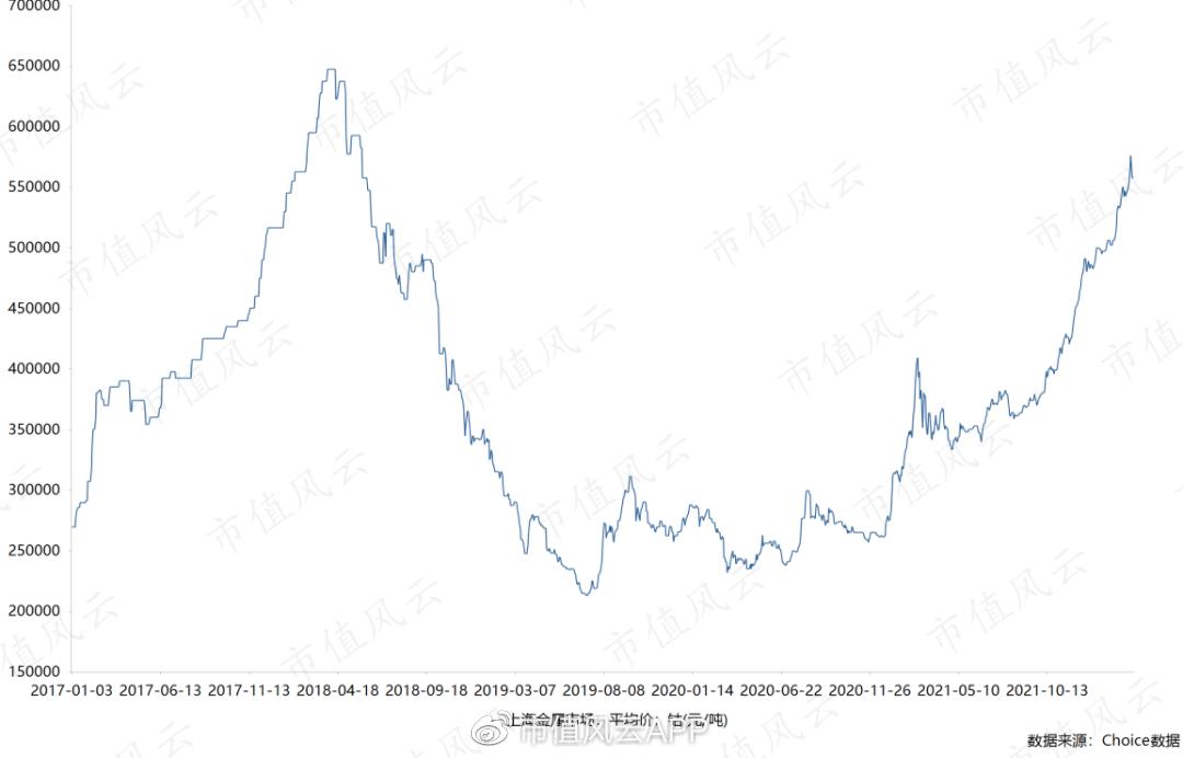 腾远钴业有前景吗,腾远钴业为什么这么早上市