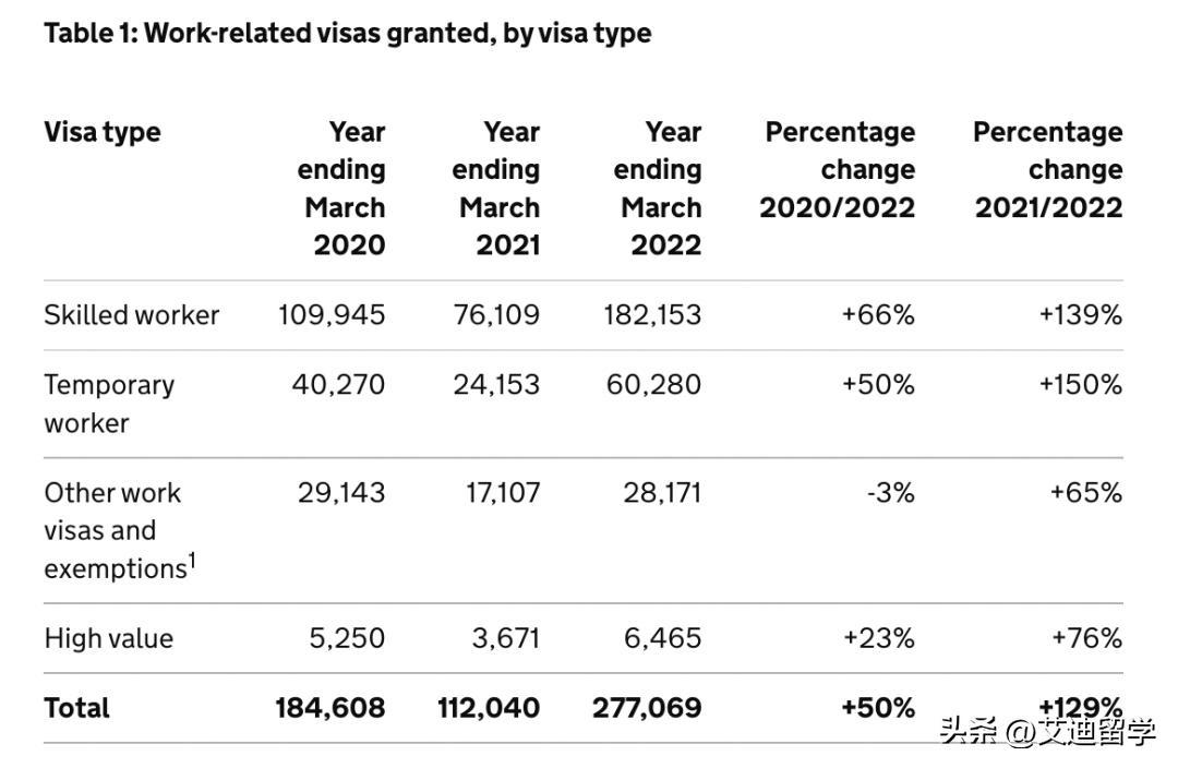 中国赴英留学生暴增,海量工签,薪资再创新高,永居机会大增