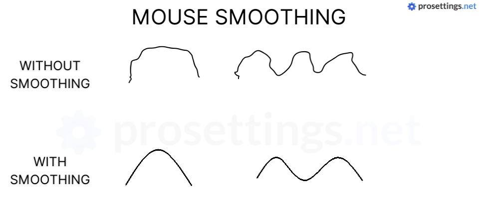 射枪射不准怎么办,和平精英腰射瞄不准人怎么办