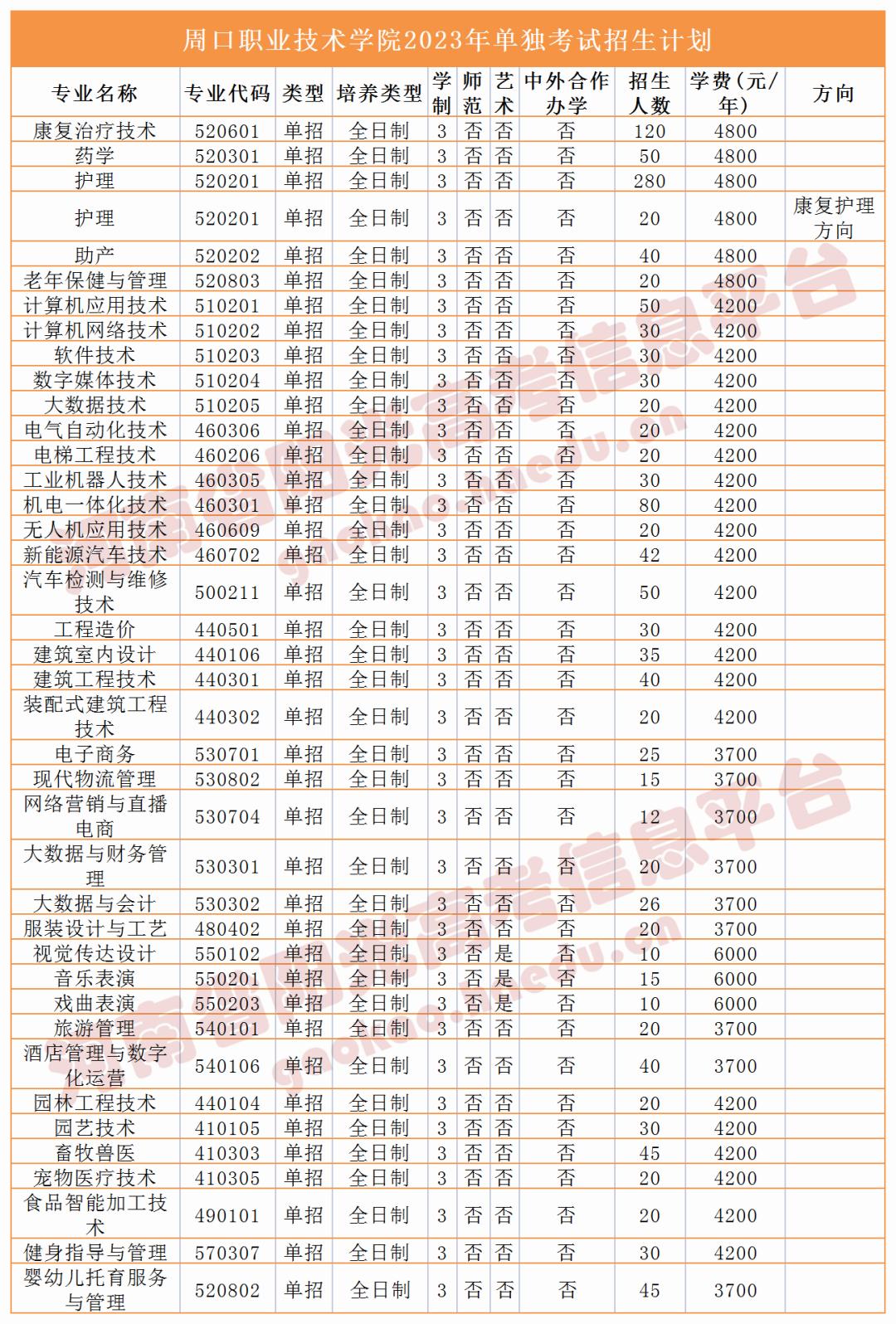 收藏2023单招志愿填报全流程图解,高职单招填报志愿全过程