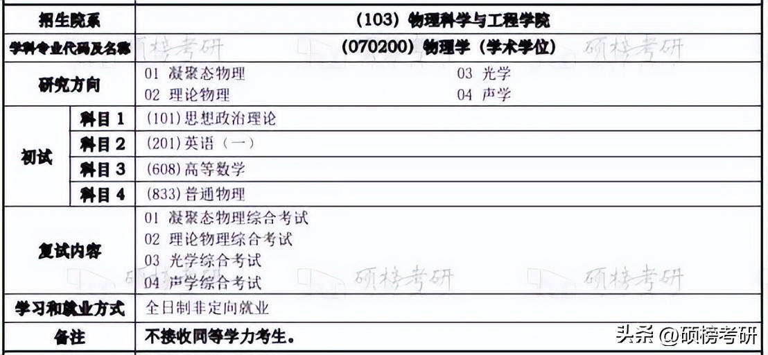 【院校专业分析】同济大学物理学