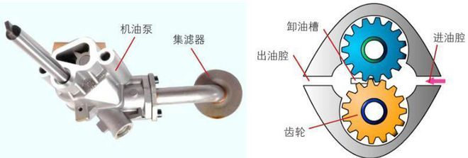 汽车油泵不上油怎么解决,油泵不上油怎么解决