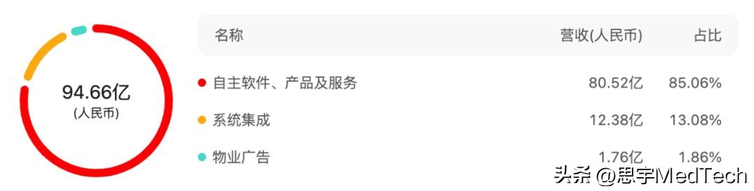 上市的互联网健康医疗公司,本地互联网医疗平台或将赴港上市