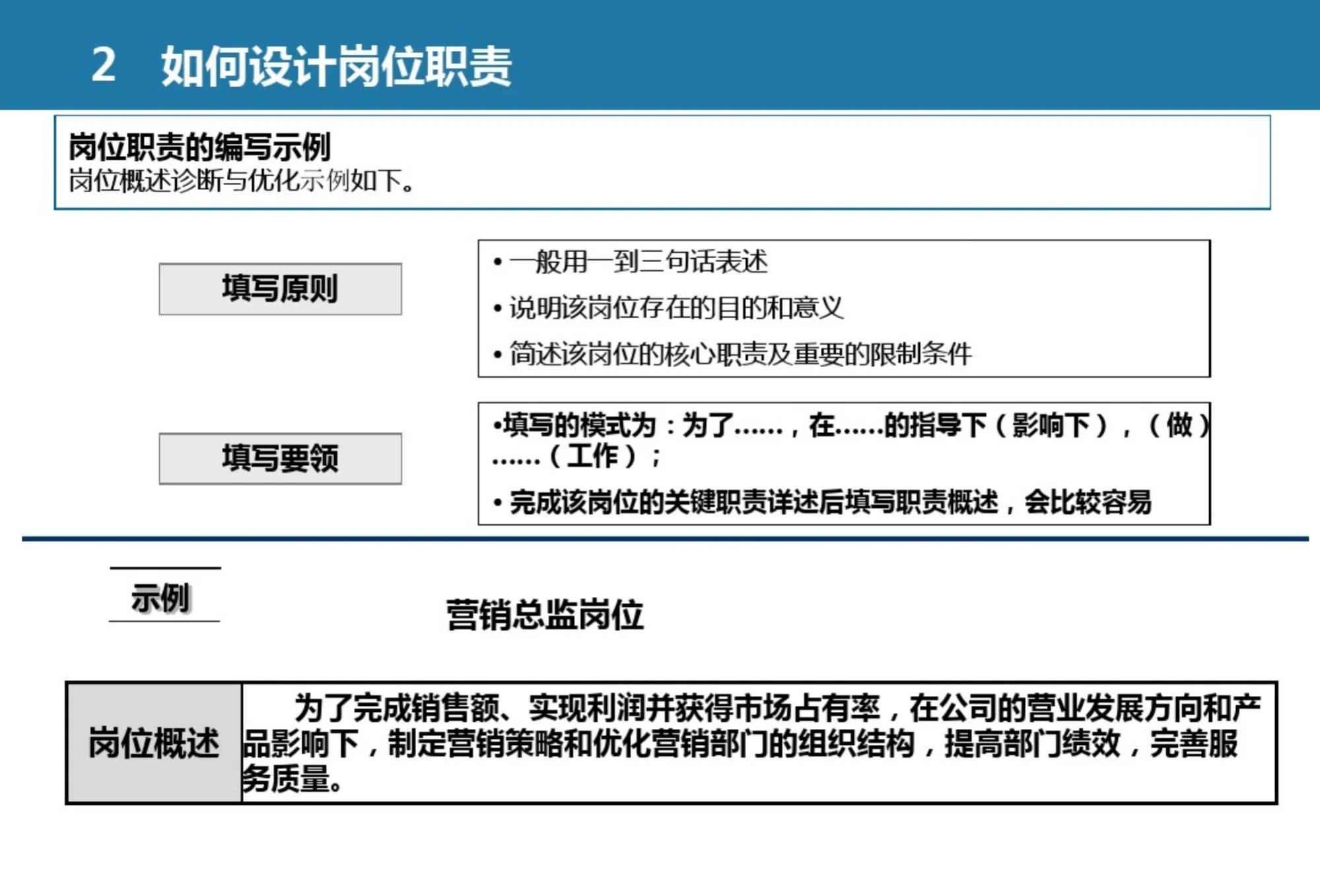 认识市场营销组织框架ppt,论述市场营销管理流程图