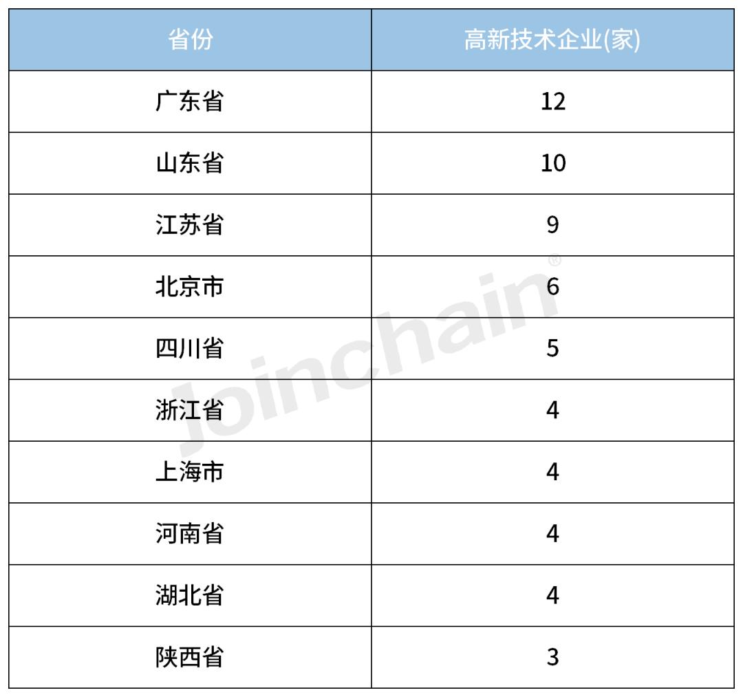 放射治疗行业分析,2022放射医学技术目录
