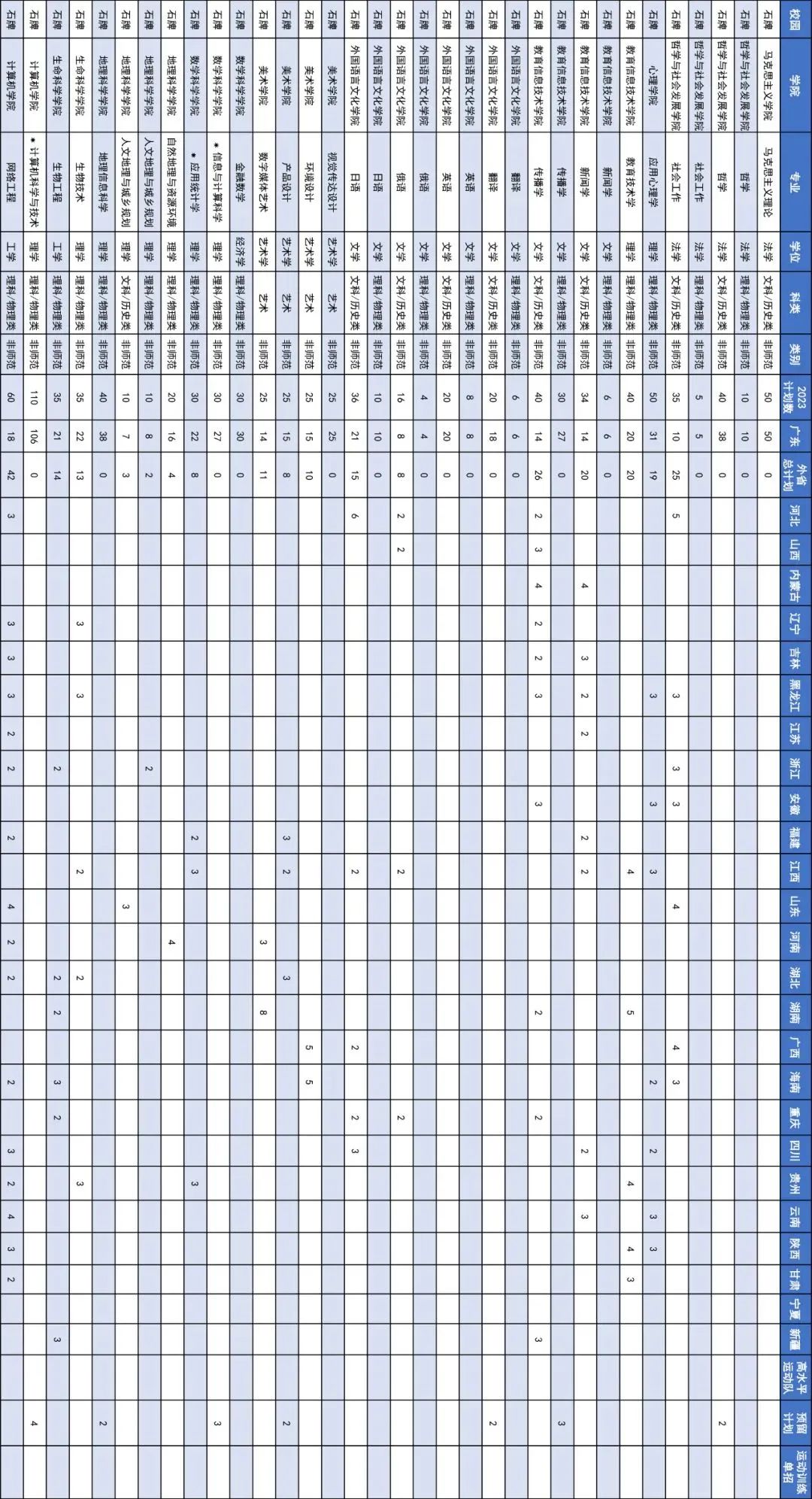 华工有什么招生计划,华工2019本科生招生简章