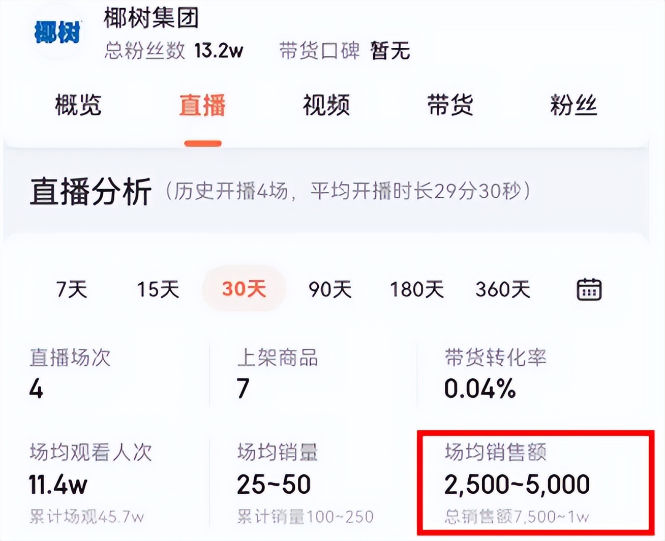 椰树直播间事件营销为什么成功,椰树直播带货引发争议