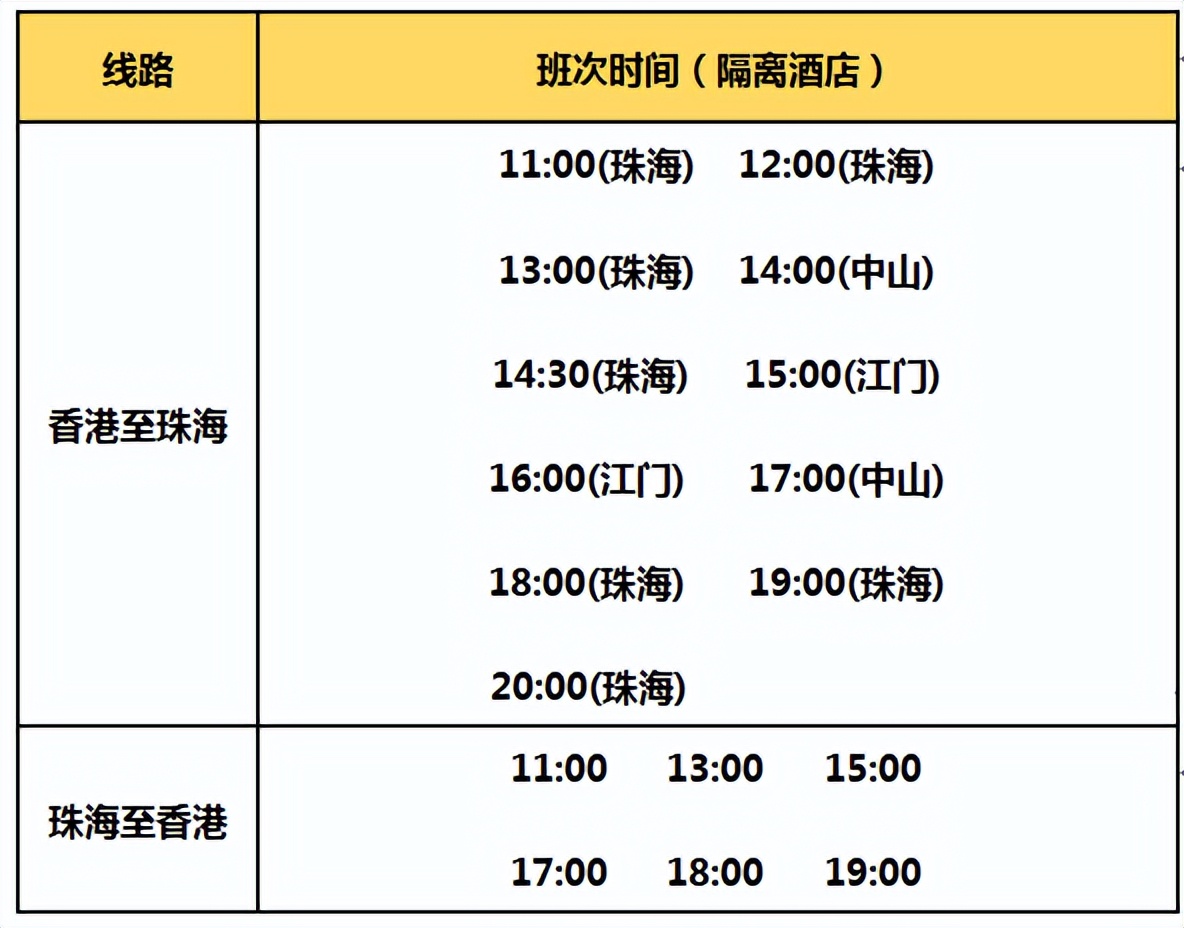 24小时香港过关攻略,去香港怎么过关最便宜