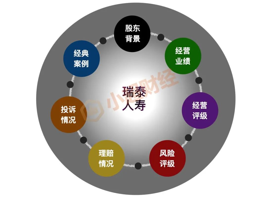 哪些保险公司不可靠,瑞泰人寿保险揭秘