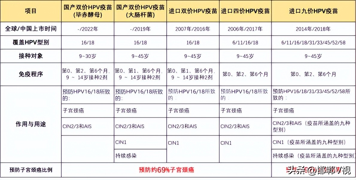 邯郸宫颈癌疫苗九价在哪里预约,河北邯郸宫颈癌疫苗预约入口