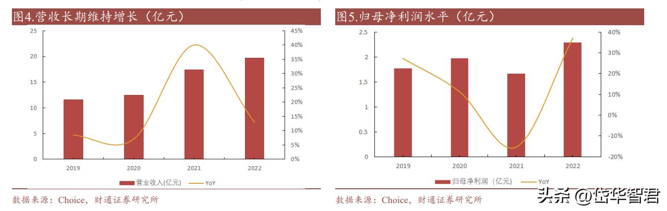 金宏气体氢能源布局,金宏气体新建项目