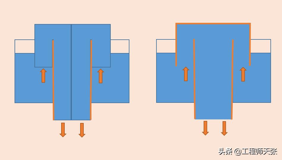 下大雨房顶积水漏水怎么办,屋顶积水用物理知识怎么解决