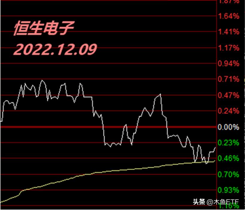 最新调仓指数的走势,指数调仓的方法和技巧