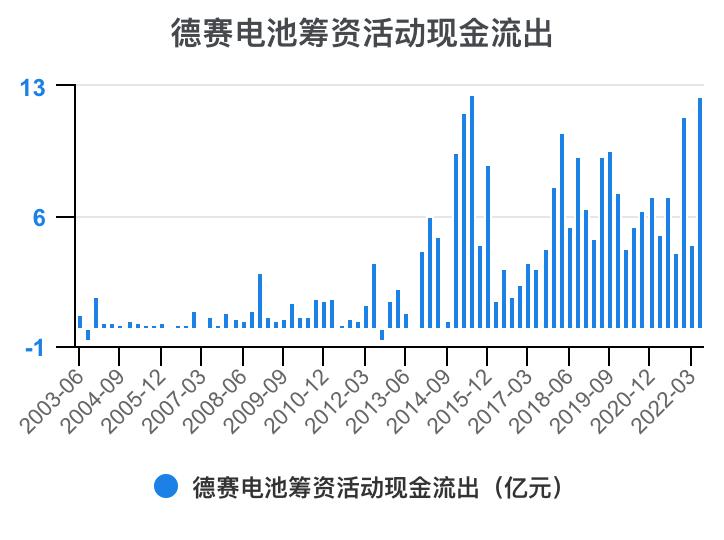 德赛电池利润表分析,德赛电池的价值分析