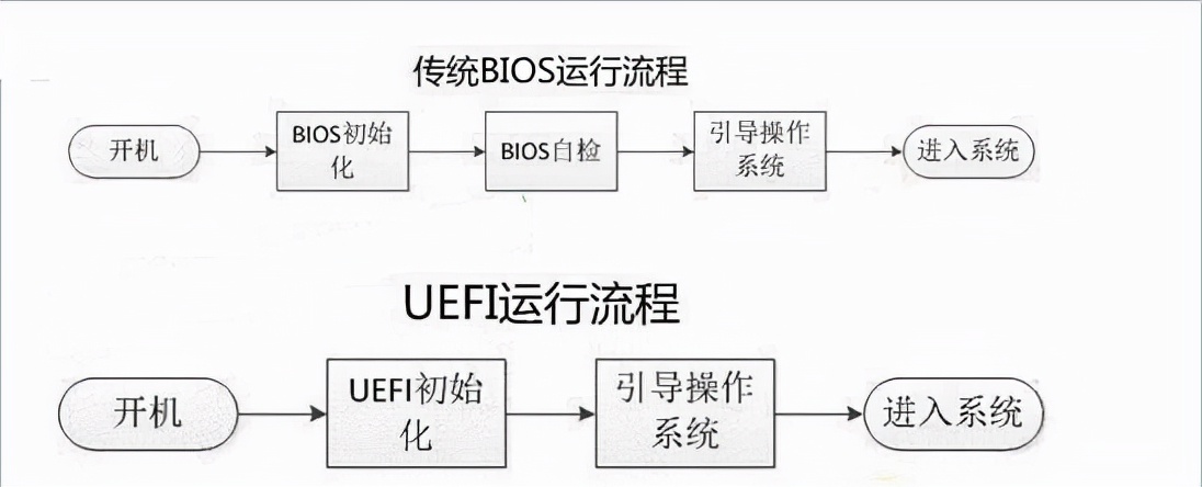 bios关闭网络启动模式,华硕主板bios找不到启动模式