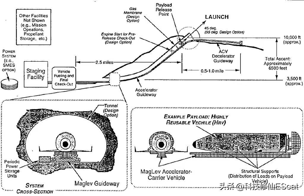 中国成功运行世界首个电磁橇！究竟有啥用？或可兼容重复使用火箭