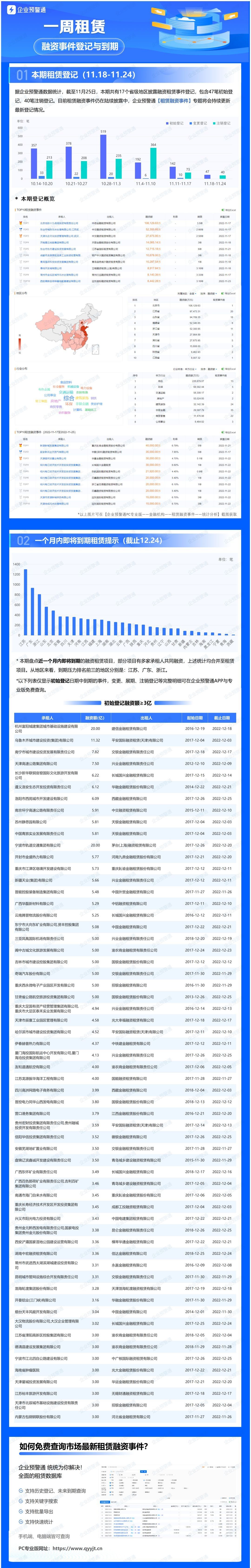 国泰租赁经营状况,国泰租赁最新评级