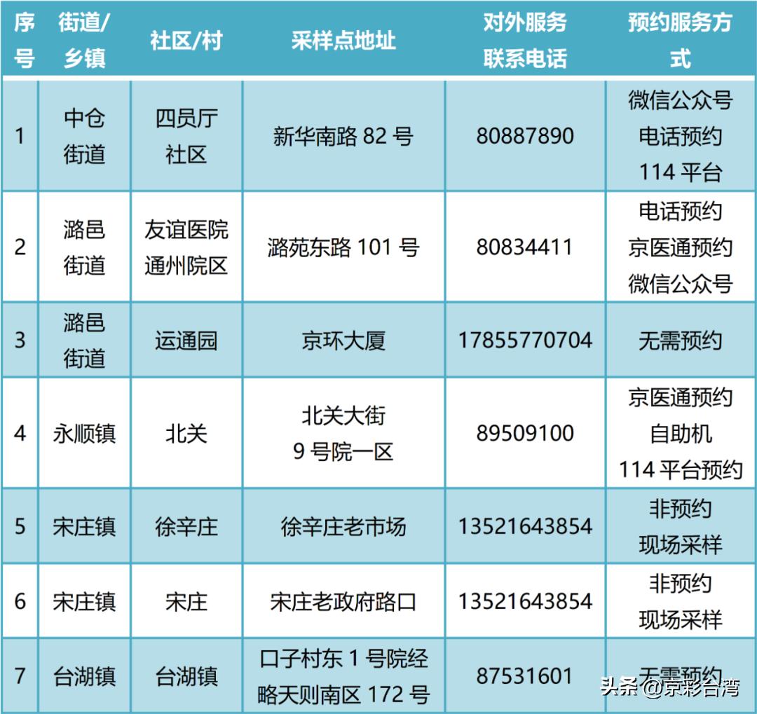 北京24小时核酸检测点西城,北京公布275家核酸检测机构名单