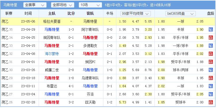 今日荷乙足球竞彩冷门分析指数,今日竞彩实单足球推荐多特蒙德