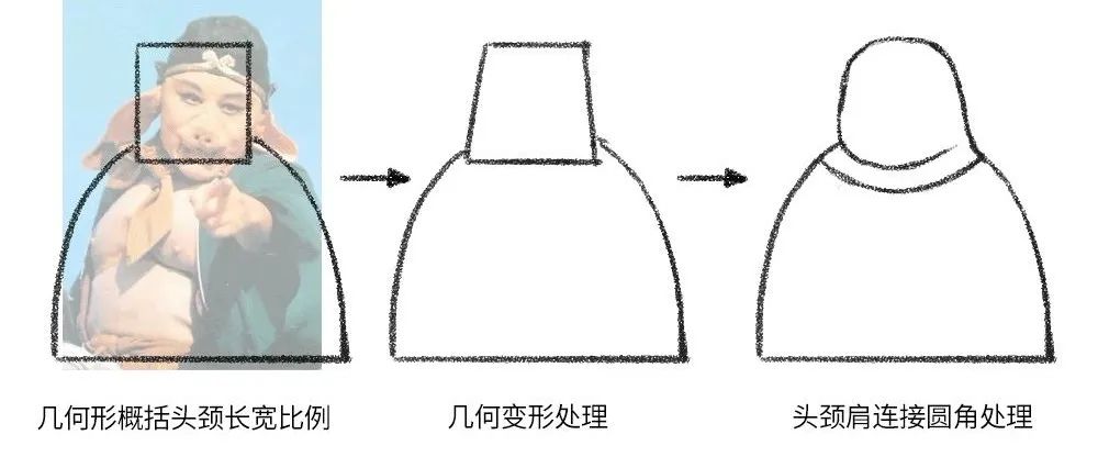 4步带你绘制有趣又好看的彩铅人物头像