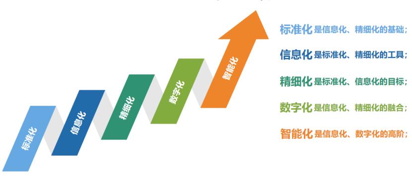 商务管理需细化,商务管理全过程及流程