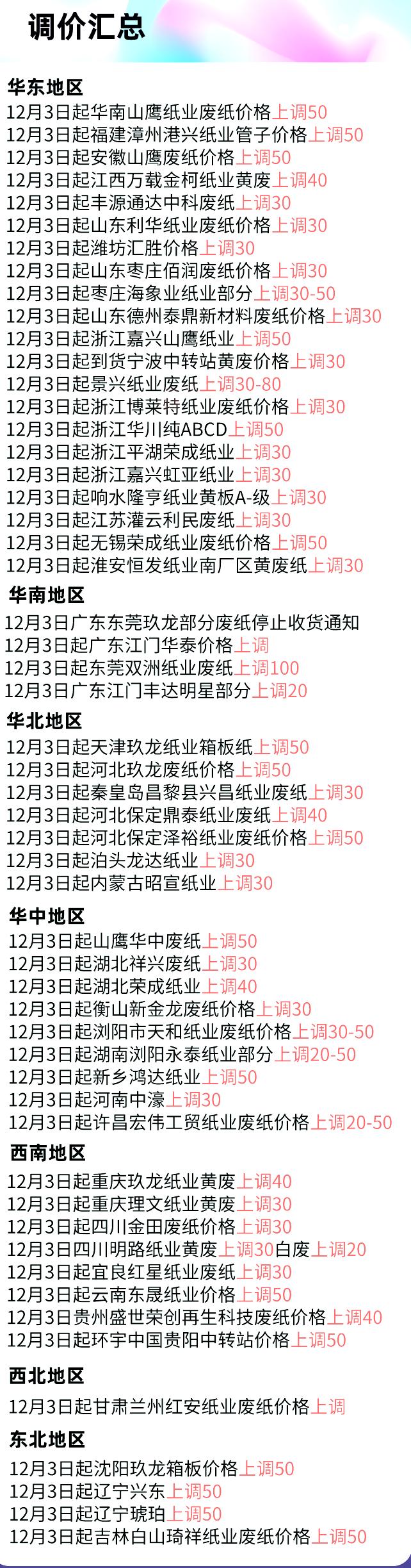 1月10日全国各地区废纸价格汇总,全国废纸调价信息十月份废纸价格
