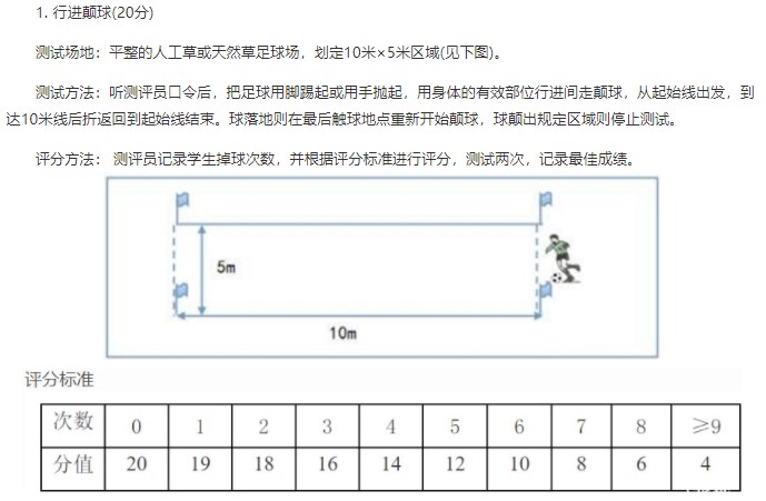 南京2022年中考特长生政策,南京体育特长生招生条件