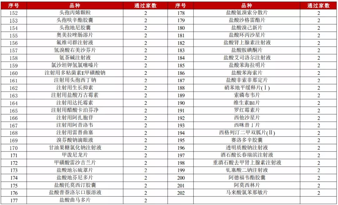 新一轮国采有哪些品种,原研国采品种大全