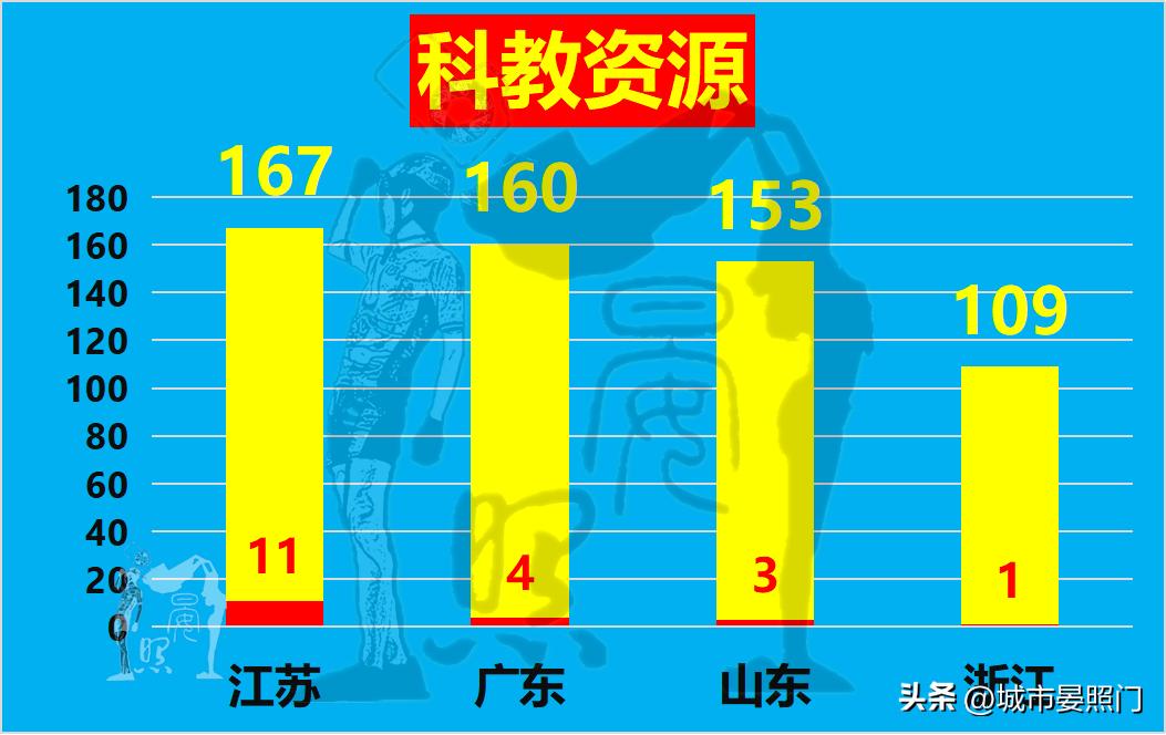 2023浙江和江苏综合实力谁最强,2030未来十大强省