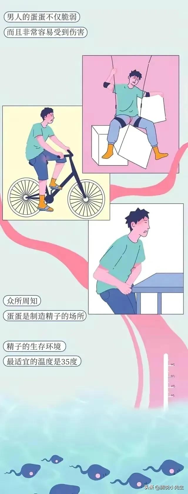 一组漫画告诉你，男生被“踢裆”，究竟有多疼？