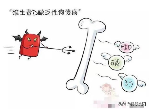 科普维生素d健康知识图片,健康科普关于维生素d你了解多少