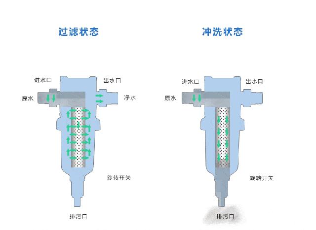 新房需要买哪些电器,新房都有哪些电器可以用