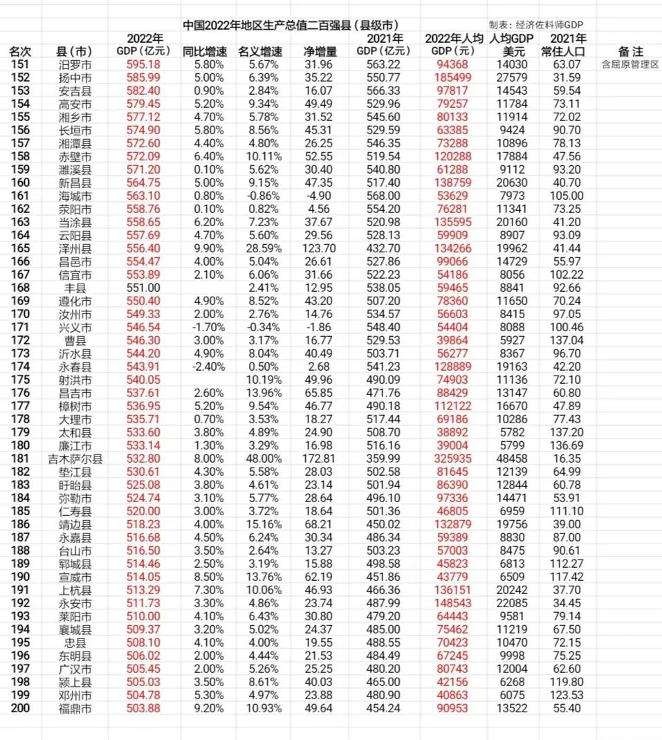 全国省县级市生产总值排行,2020年各地级市国民生产总值
