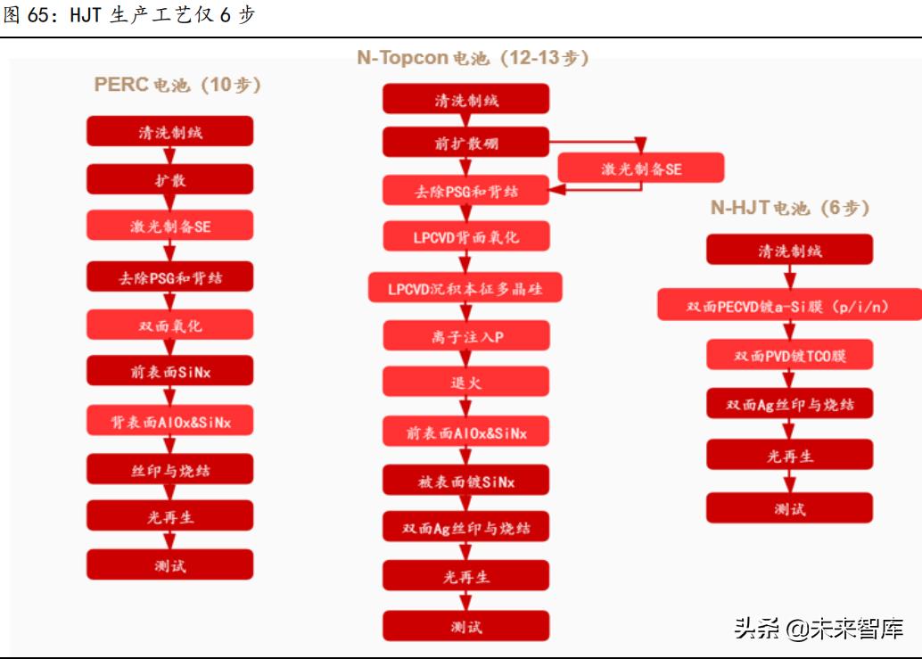 电气专业在新能源方面的发展前景,电气工程新能源方向