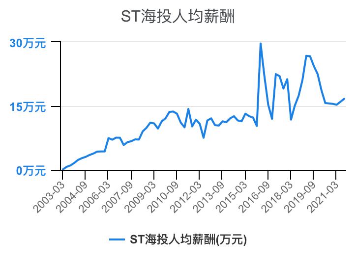 住宅物业和商业物业收入,万科物业1-40级薪酬等级表