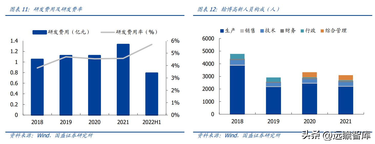 翰博高新背光模组图片,背光模组光电系统龙头