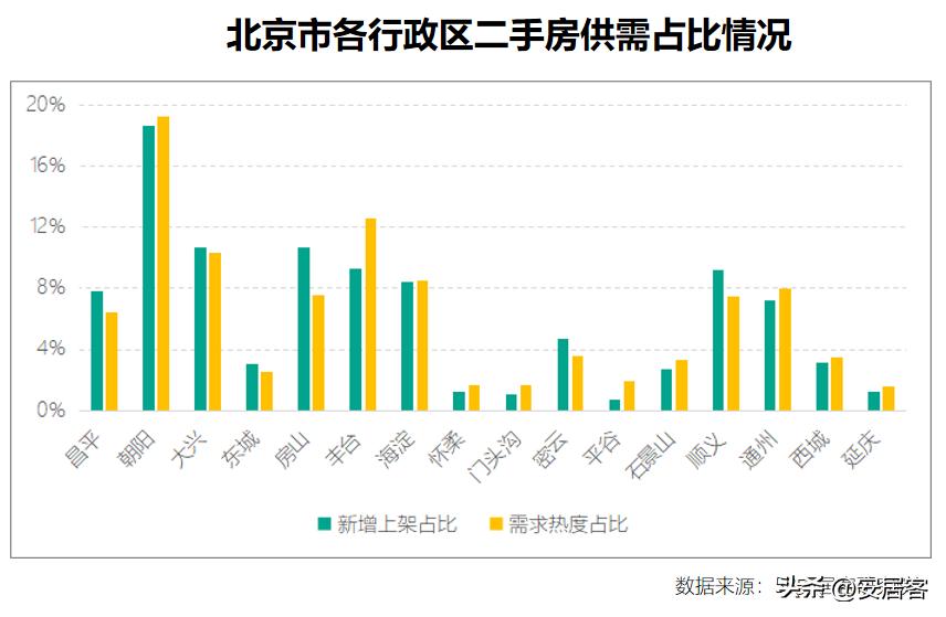 一线城市二手房6月成交量,三线城市二手房5年内的趋势