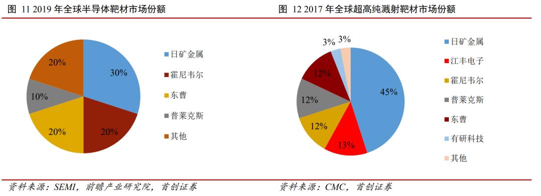 半导体产业链深度解析,半导体产业链短板深度讲解
