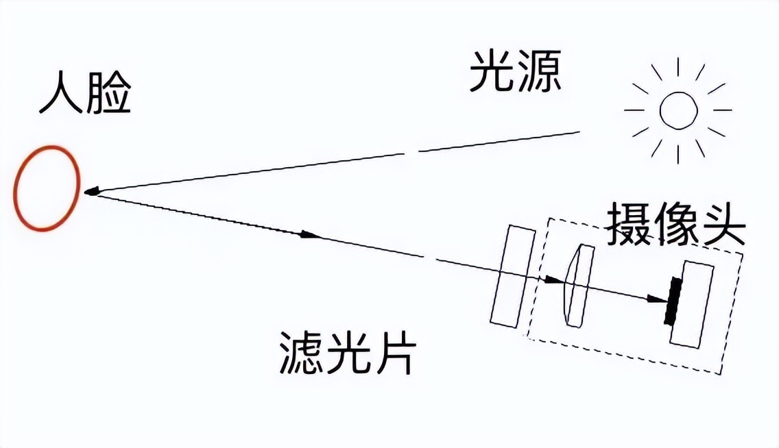 9to5/独居/养宠家庭的“守卫”——家用摄像头